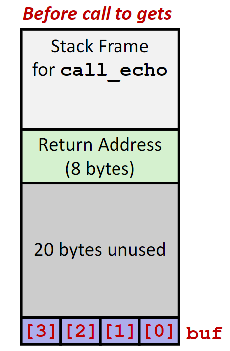 overflow-example