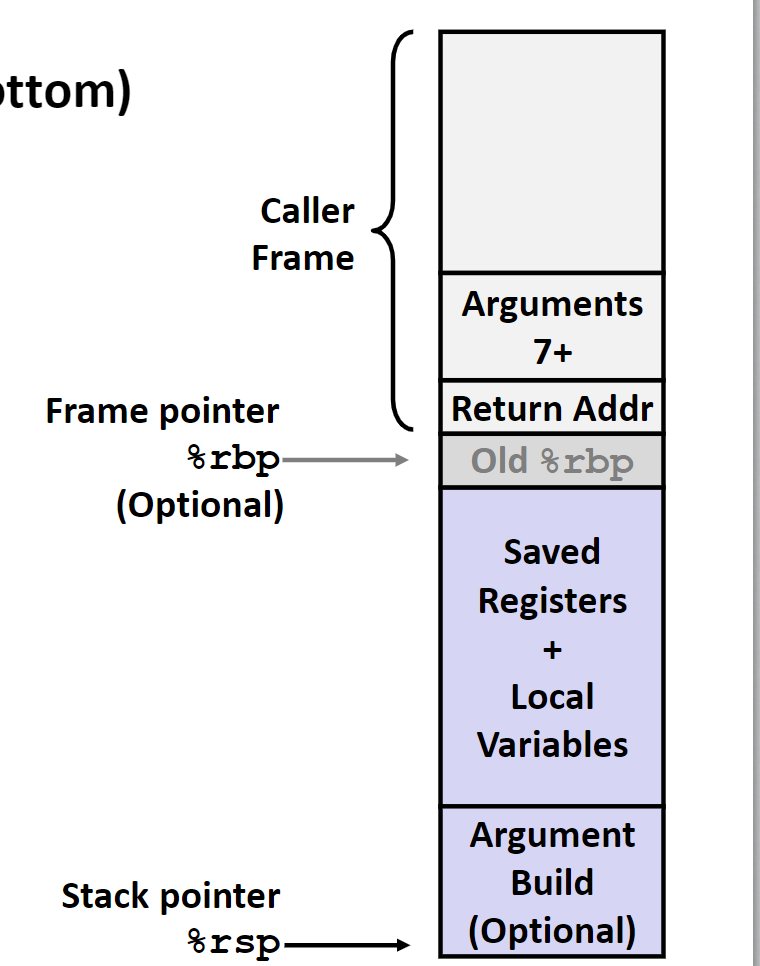 stack-frame